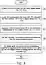 Fig. 07 - Data transmission method and display driving system