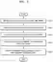 Fig. 04 - Method and device for updating language model and performing speech recognition based on language model