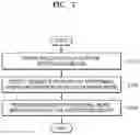 Fig. 08 - Method and device for updating language model and performing speech recognition based on language model