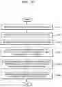 Fig. 11 - Method and device for updating language model and performing speech recognition based on language model