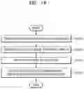 Fig. 19 - Method and device for updating language model and performing speech recognition based on language model