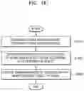 Fig. 20 - Method and device for updating language model and performing speech recognition based on language model