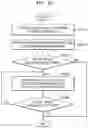Fig. 22 - Method and device for updating language model and performing speech recognition based on language model