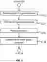 Fig. 06 - Sound identification utilizing periodic indications