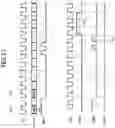 Fig. 14 - Semiconductor devices performing a write leveling training operation and semiconductor systems including the semiconductor devices