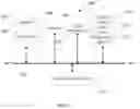 Fig. 06 - Memory devices and methods for managing error regions