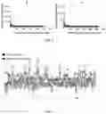 Fig. 07 - Quantitative Cluster Analysis Method Of Target Protein By Using Next-Generation Sequencing And Use Thereof