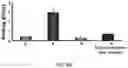 Fig. 09 - Quantitative Cluster Analysis Method Of Target Protein By Using Next-Generation Sequencing And Use Thereof