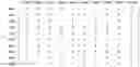 Fig. 01 - Methods for preparing optimal combination of oligonucleotides