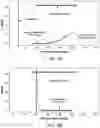 Fig. 05 - Systems for non-invasive assessment of chromosome alterations using changes in subsequence mappability