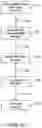 Fig. 10 - Systems for non-invasive assessment of chromosome alterations using changes in subsequence mappability