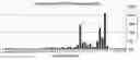 Fig. 01 - Methods and systems for identifying nucleotide-guided nuclease off-target sites