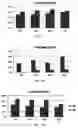 Fig. 04 - Methods and systems for identifying nucleotide-guided nuclease off-target sites