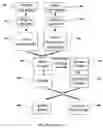 Fig. 35 - Methods and systems for identifying nucleotide-guided nuclease off-target sites