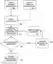 Fig. 01 - BIOREACHABLE PREDICTION TOOL FOR PREDICTING PROPERTIES OF BIOREACHABLE MOLECULES AND RELATED MATERIALS