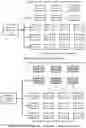 Fig. 18 - Method and system for storing and accessing bioinformatics data