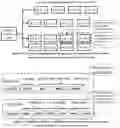 Fig. 24 - Method and system for storing and accessing bioinformatics data