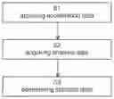 Fig. 01 - Determining an indicator relating to injury