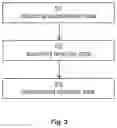 Fig. 04 - Determining an indicator relating to injury