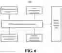 Fig. 07 - Merchant evaluation method and system