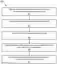 Fig. 01 - SYSTEMS, METHODS, AND APPARATUS FOR LINKING FAMILY ELECTRONIC MEDICAL RECORDS AND PREDICTION OF MEDICAL CONDITIONS AND HEALTH MANAGEMENT