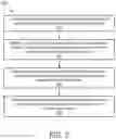 Fig. 08 - SYSTEMS, METHODS, AND APPARATUS FOR LINKING FAMILY ELECTRONIC MEDICAL RECORDS AND PREDICTION OF MEDICAL CONDITIONS AND HEALTH MANAGEMENT