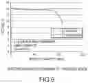 Fig. 09 - High Energy and Power Electrochemical Device and Method of Making and Using Same