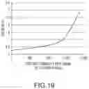 Fig. 17 - High Energy and Power Electrochemical Device and Method of Making and Using Same
