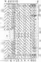 Fig. 15 - Hydrogen ventilation of CMOS wafers