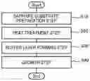 Fig. 01 - Group III nitride semiconductor substrate and method for manufacturing group III nitride semiconductor substrate