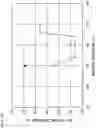 Fig. 43 - Semiconductor device and manufacturing method thereof