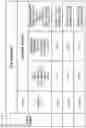 Fig. 50 - Semiconductor device and manufacturing method thereof