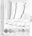 Fig. 11 - Methods for assessing semiconductor structures