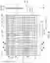 Fig. 07 - Vertical memory device