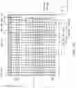 Fig. 22 - Vertical memory device