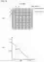Fig. 10 - Imaging device and image sensor