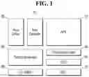 Fig. 02 - Image sensor and method for fabricating the same