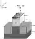 Fig. 03 - Fin field-effect transistors with enhanced strain and reduced parasitic capacitance