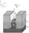 Fig. 06 - Fin field-effect transistors with enhanced strain and reduced parasitic capacitance