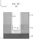 Fig. 11 - Fin field-effect transistors with enhanced strain and reduced parasitic capacitance