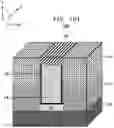 Fig. 14 - Fin field-effect transistors with enhanced strain and reduced parasitic capacitance