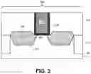 Fig. 03 - Semiconductor device having tipless epitaxial source/drain regions
