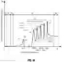Fig. 13 - Semiconductor device with carrier lifetime control