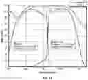 Fig. 09 - Multijunction photovoltaic device