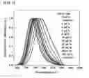 Fig. 04 - Organic electroluminescent device, compound and use thereof