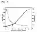 Fig. 09 - Organic electroluminescent device, compound and use thereof