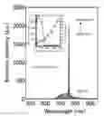 Fig. 15 - Organic electroluminescent device, compound and use thereof