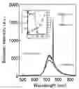 Fig. 18 - Organic electroluminescent device, compound and use thereof