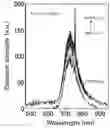 Fig. 19 - Organic electroluminescent device, compound and use thereof