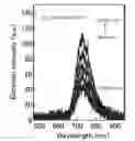 Fig. 20 - Organic electroluminescent device, compound and use thereof